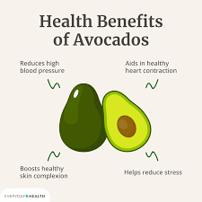 Healthy usefulness and general benefit of avocado